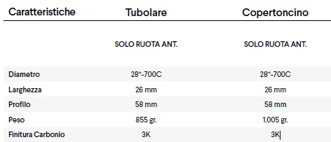 RUOTA ANTERIORE CORIMA 3 SPOKE WS DISC BRAKE